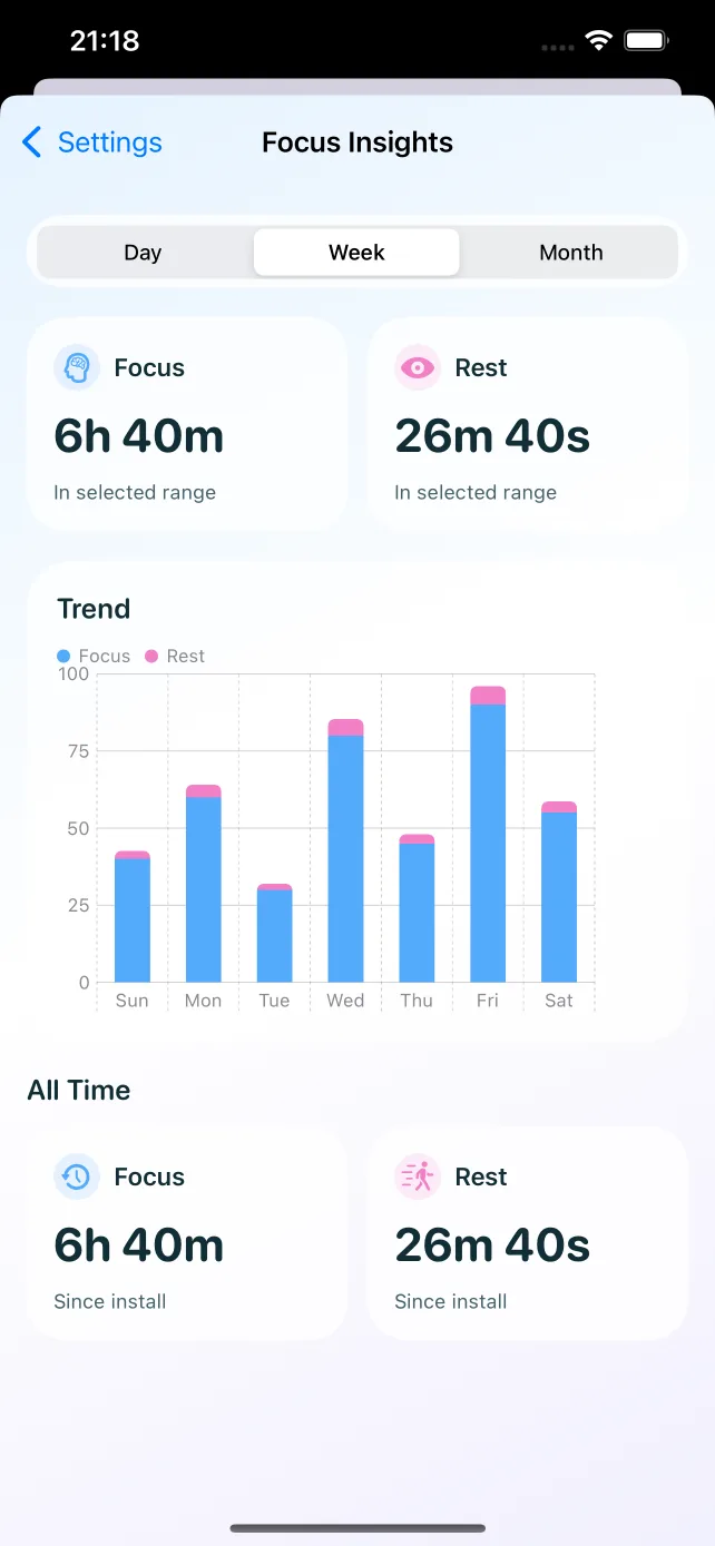 Focus Insights — EyeCare