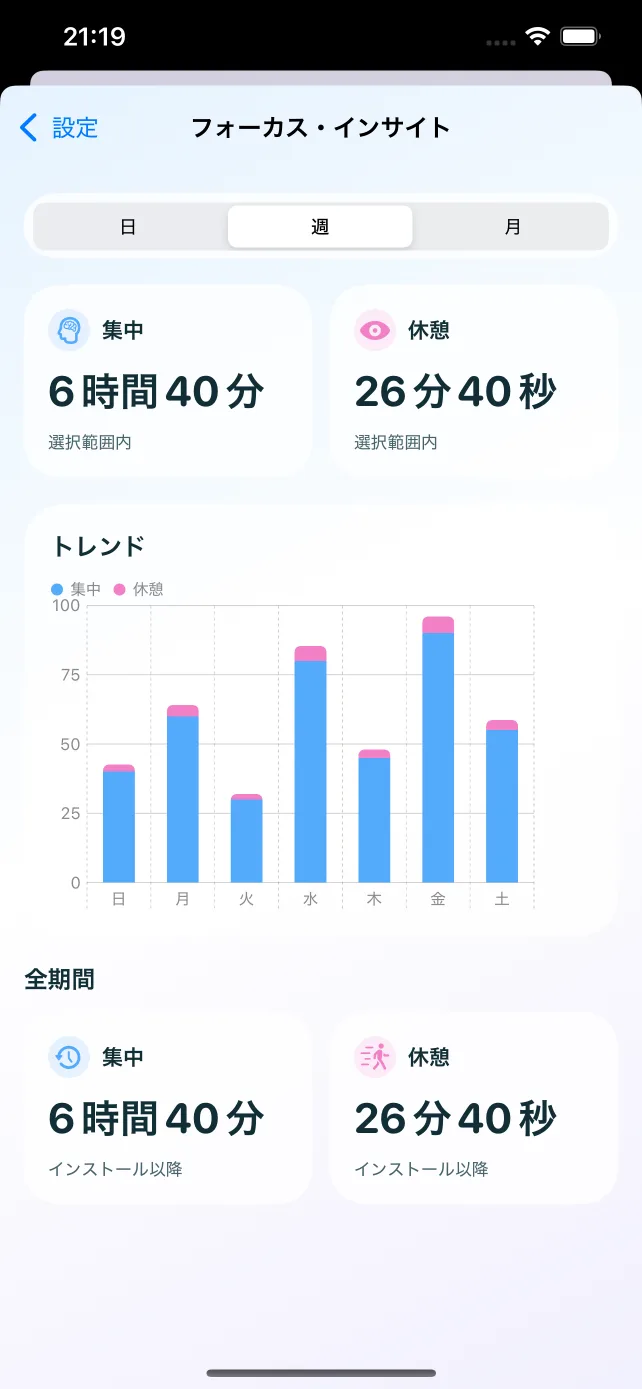 Focus Insights — EyeCare