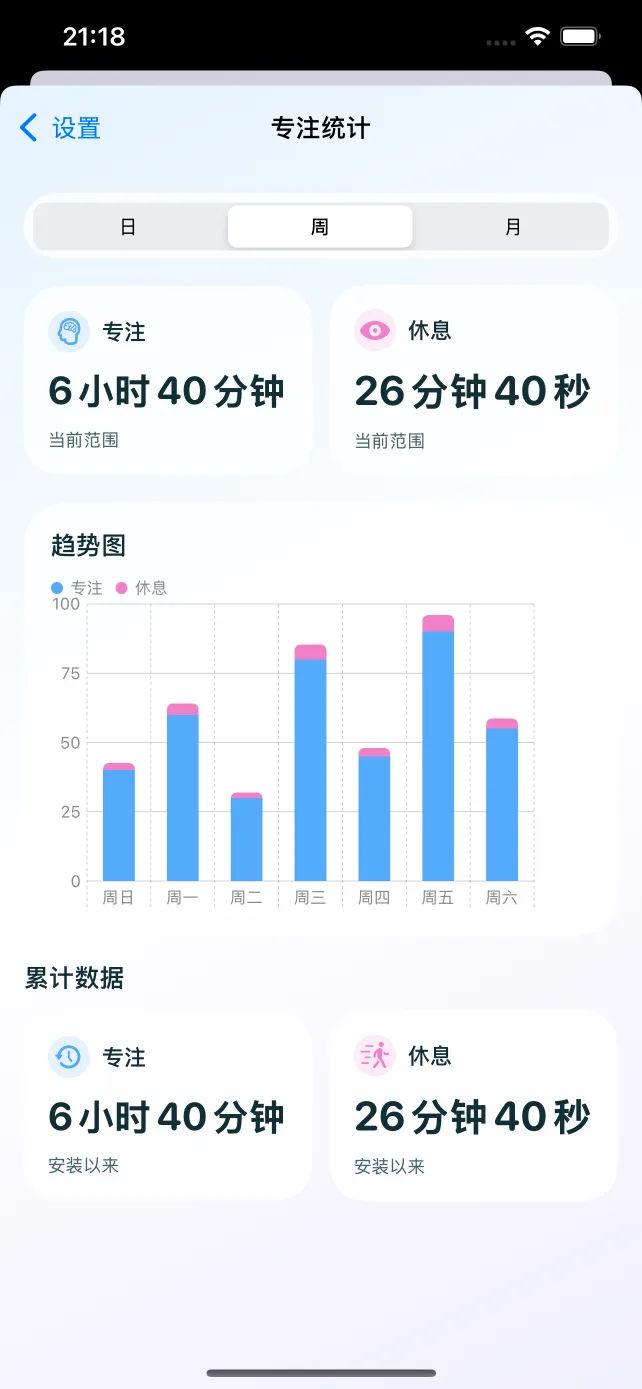 专注统计 — EyeCare